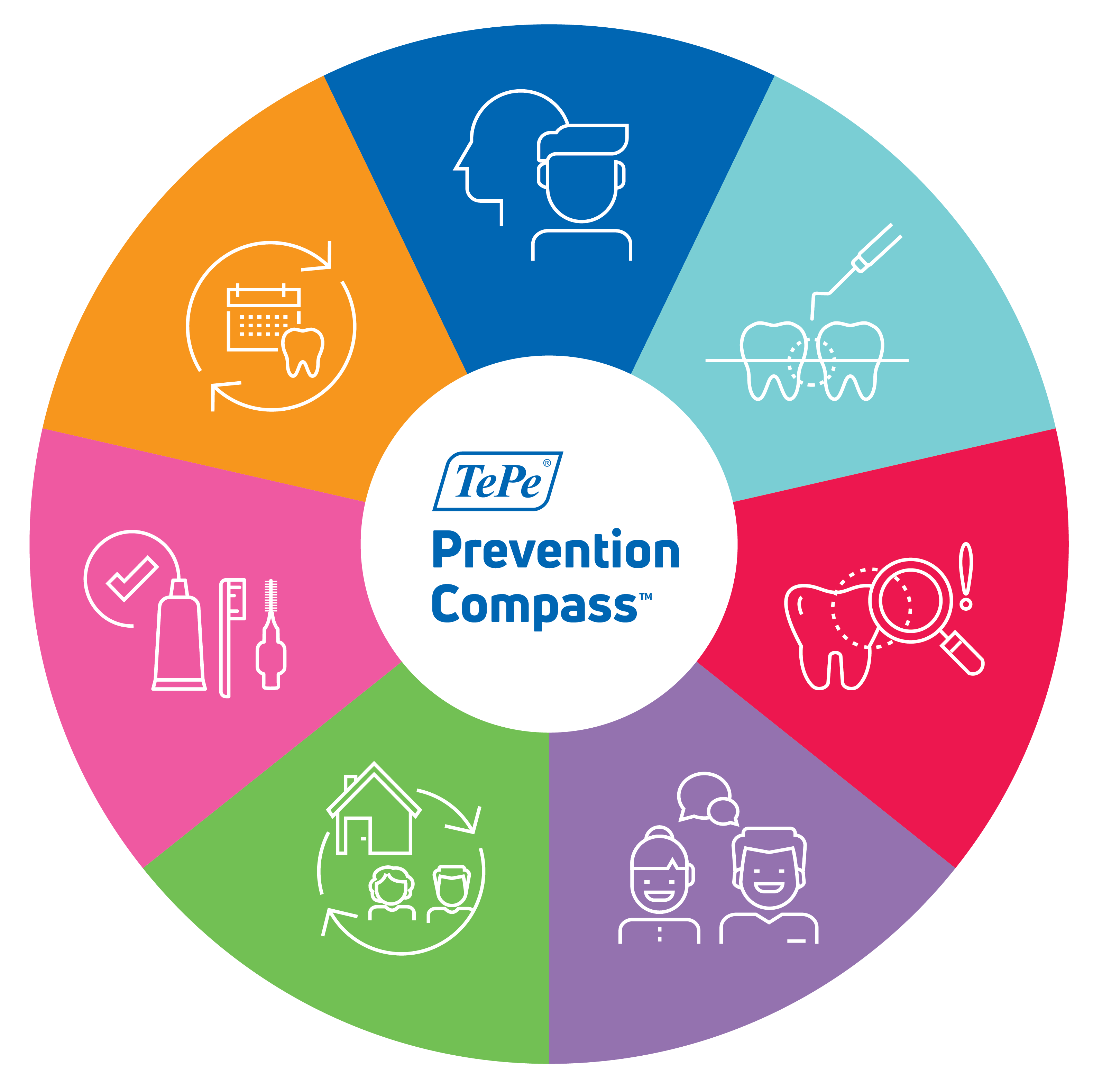 IL__PreventionCompass_InfoGraphic.png